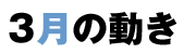 3月の動き