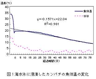 }PCXɐZЂJp`̋̉̕ω