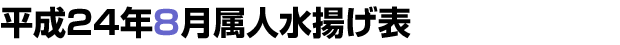 平成22年8月属人水揚げ表
