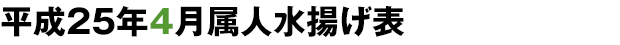 平成25年4月属人水揚げ表