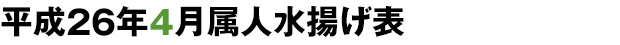 平成25年4月属人水揚げ表