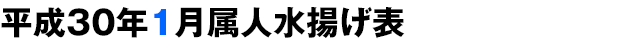 平成30年1月属人水揚げ表