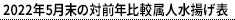 2022N5̑ΑONrlg\